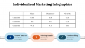 100227-Individualized-Marketing-Infographics_17