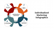 100227-Individualized-Marketing-Infographics_19