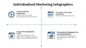 100227-Individualized-Marketing-Infographics_23