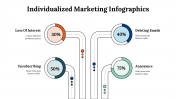 100227-Individualized-Marketing-Infographics_25