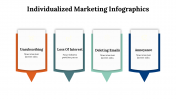 100227-Individualized-Marketing-Infographics_27