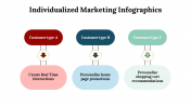 100227-Individualized-Marketing-Infographics_28