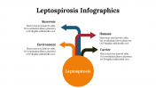 100252-Leptospirosis-Infographics_23