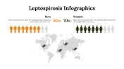 100252-Leptospirosis-Infographics_27