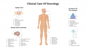 Best Clinical Case Of Neurology PowerPoint And Google Slides