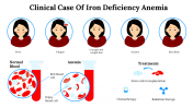 Best Clinical Case Of Iron Deficiency Anemia Google Slides