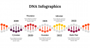 100275-DNA-Infographics_10