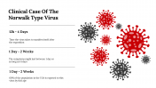 Best Clinical Case Of The Norwalk Type Virus Google Slides