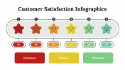 100287-Customer-Satisfaction-Infographics_29