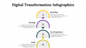 100296-Digital-Transformation-Infographics_10