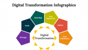 100296-Digital-Transformation-Infographics_11