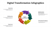 100296-Digital-Transformation-Infographics_20