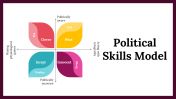 Political Skills Model PowerPoint And Google Slides