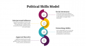 100298-Political-Skills-Model_03