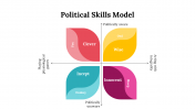 100298-Political-Skills-Model_05