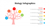 100299-Biology-Infographics_17