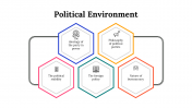100301-Political-Environment_03