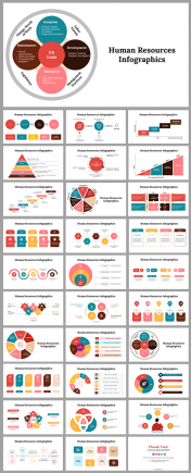 Best Human Resources Infographics PPT And Google Slides