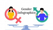 Creative Gender Infographics PowerPoint And Google Slides