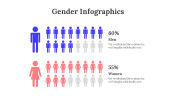 100305-Gender-Infographics_10