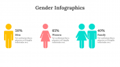 100305-Gender-Infographics_18