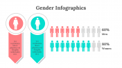 100305-Gender-Infographics_20