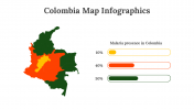 100309-Colombia-Map-Infographics_07