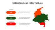 100309-Colombia-Map-Infographics_18