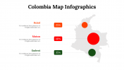 100309-Colombia-Map-Infographics_20