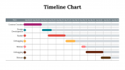 100319-Timeline-Chart_02
