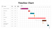 100319-Timeline-Chart_03