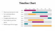 100319-Timeline-Chart_04