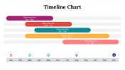 100319-Timeline-Chart_06