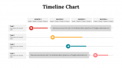 100319-Timeline-Chart_09