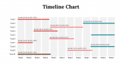 100319-Timeline-Chart_10