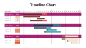 100319-Timeline-Chart_12