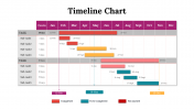 100319-Timeline-Chart_14