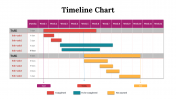 100319-Timeline-Chart_15