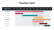 100319-Timeline-Chart_18