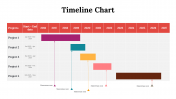 100319-Timeline-Chart_19