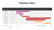 100319-Timeline-Chart_20