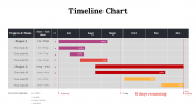 100319-Timeline-Chart_21