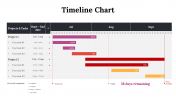 100319-Timeline-Chart_22