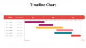 100319-Timeline-Chart_23