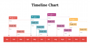 100319-Timeline-Chart_24