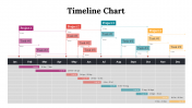 100319-Timeline-Chart_25