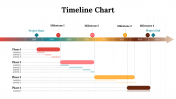 100319-Timeline-Chart_27