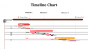 100319-Timeline-Chart_28