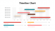 100319-Timeline-Chart_30