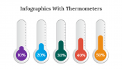 100321-Infographics-With-Thermometers_01